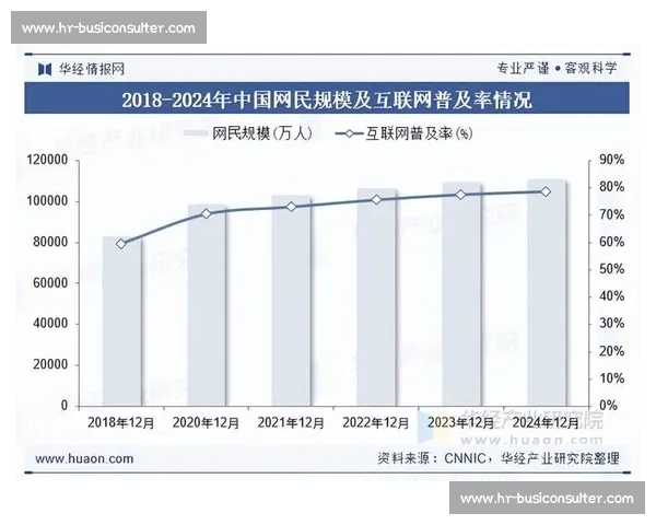 聚焦市场反应驱动下产业变革与资本趋势新格局走向研究发展前景