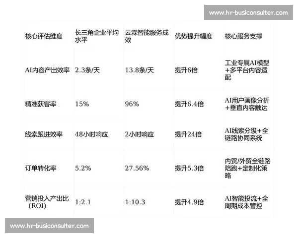 体育行业用户增长新策略：创新营销与数据驱动提升参与度和忠诚度